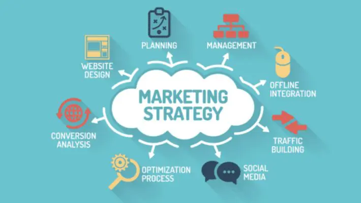 Marketing