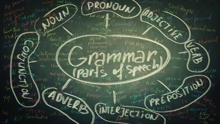 Blackboard,Background,Written,With,Colorful,Chalk,English,Grammar,Parts,Of