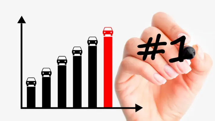 Auto,Market,Competition