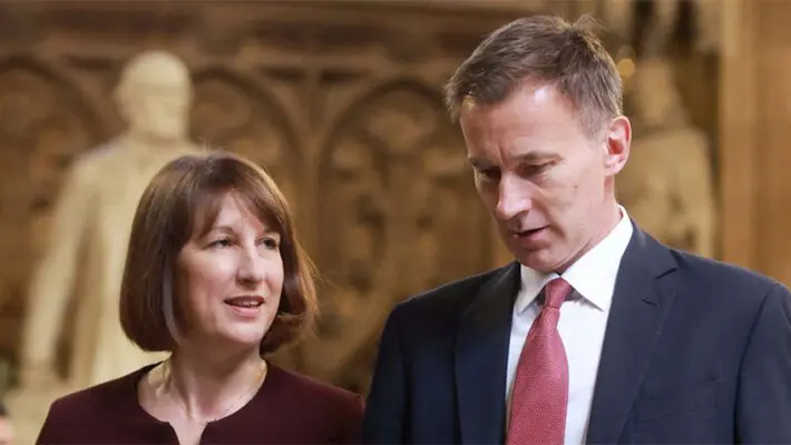 Rachel Reeves claims Jeremy Hunt knowingly lied about the state of public finances, citing a £22bn shortfall. Hunt denies the allegations, sparking a political row.