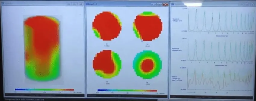 User interface for the Windows-based ITS P2+ data acquisition unit showing tomograms in 2D and 3D across a 4-plane sensor array captured while monitoring a separation process but can be equally applied to any mixing process.