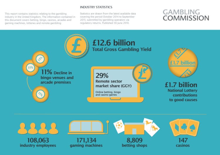Uk gambling tax revenue calculator
