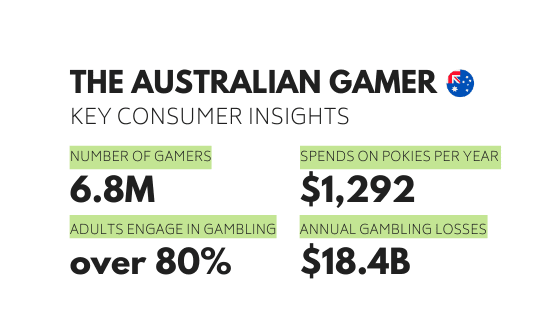 Credit card ban in Australia