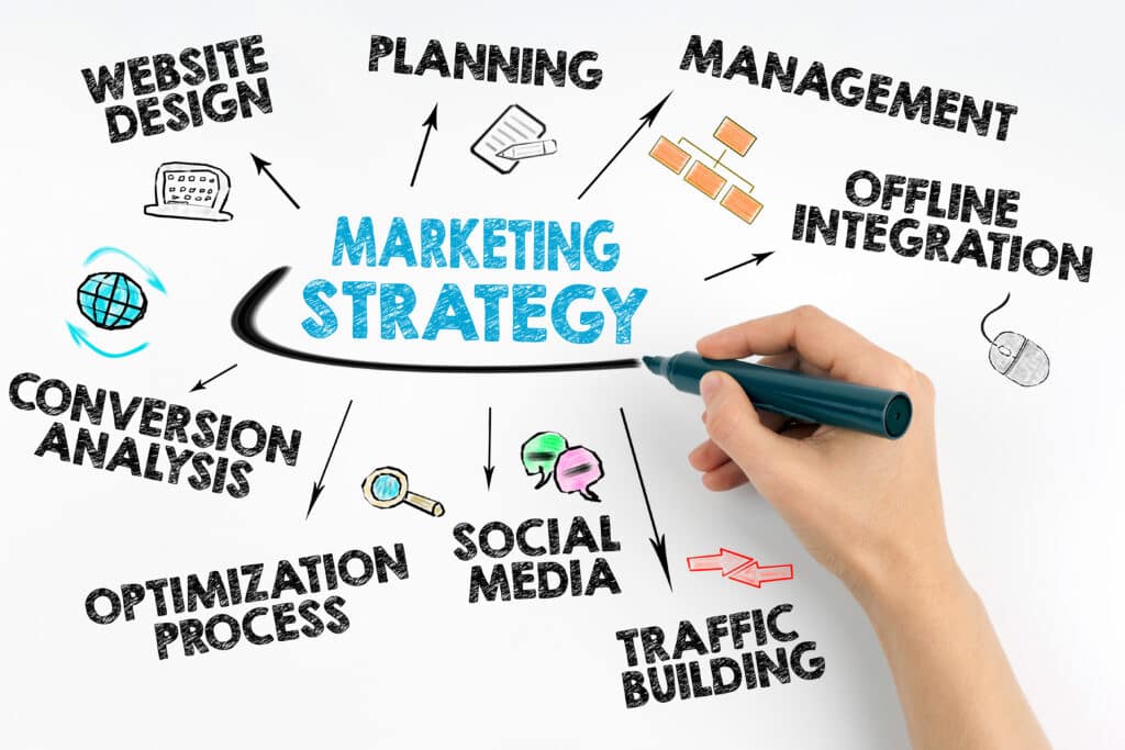 How To Know Which Marketing Tactics Is the Most Suitable For Your Business?