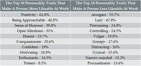 top-personality-traits-for-a-collaborative-workplace